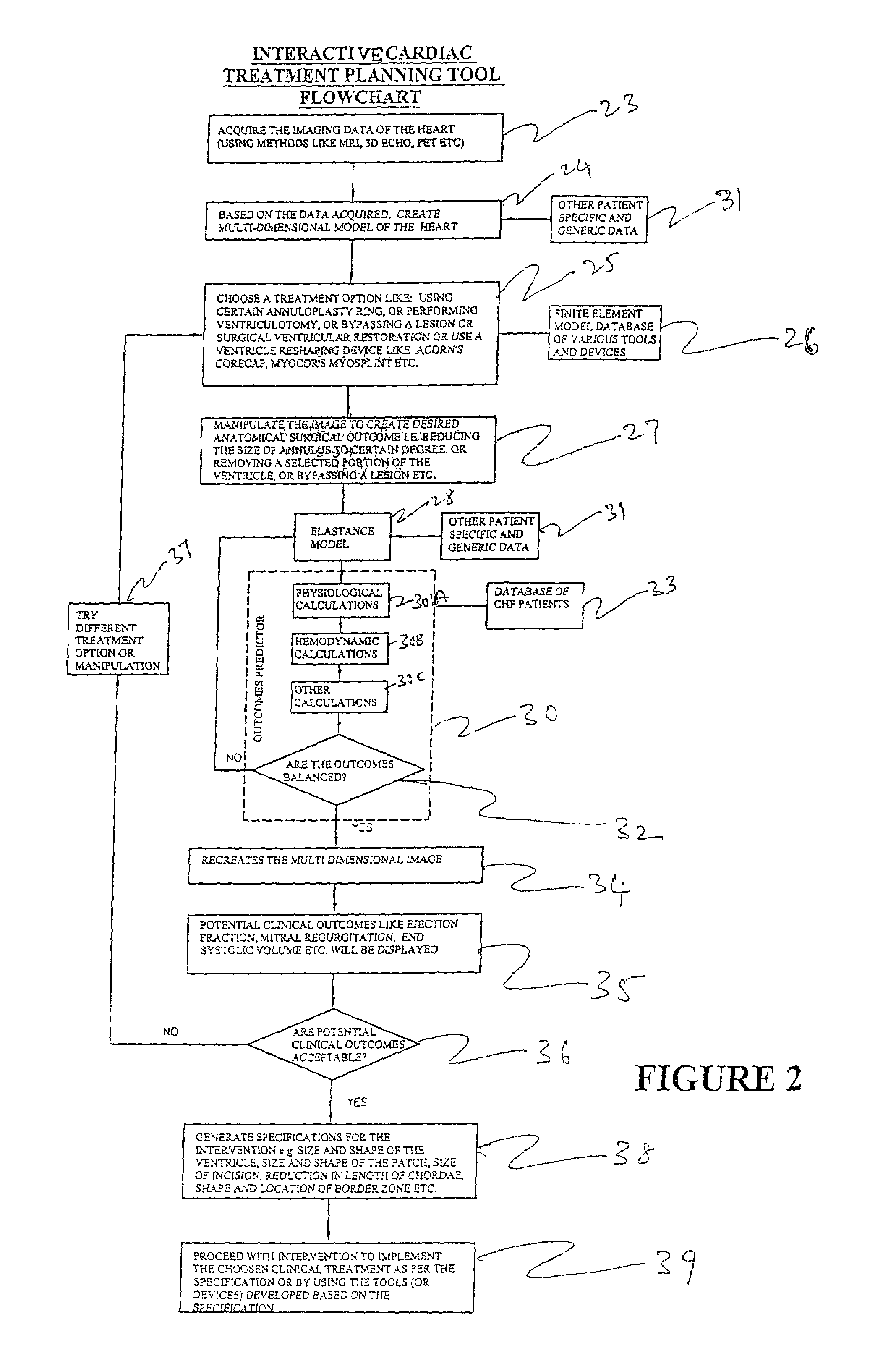 System and method for facilitating cardiac intervention