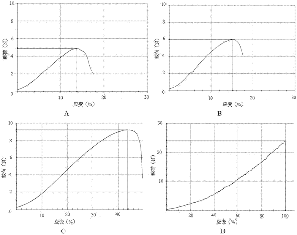 Preparation method and application of biological nanopatch