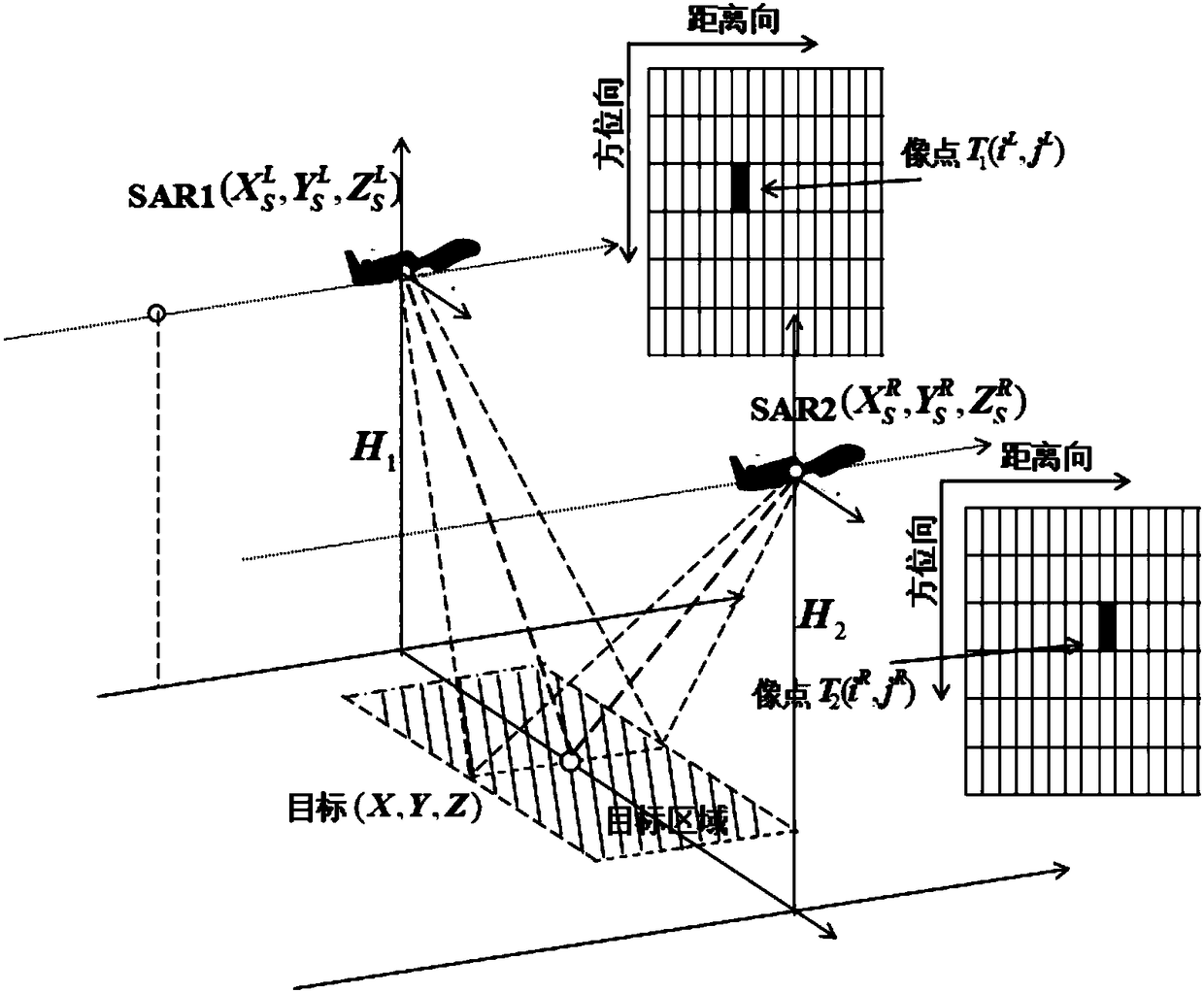 Method for three-dimensionally positioning target cooperatively formed images of double-onboard SAR