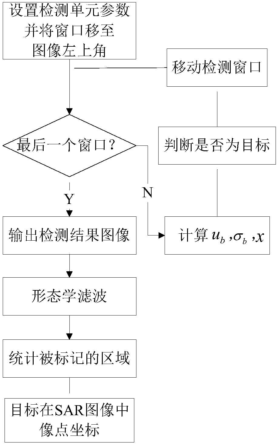 Method for three-dimensionally positioning target cooperatively formed images of double-onboard SAR