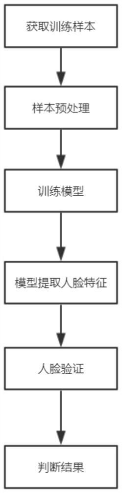 A method and system for face complexion analysis based on deep learning