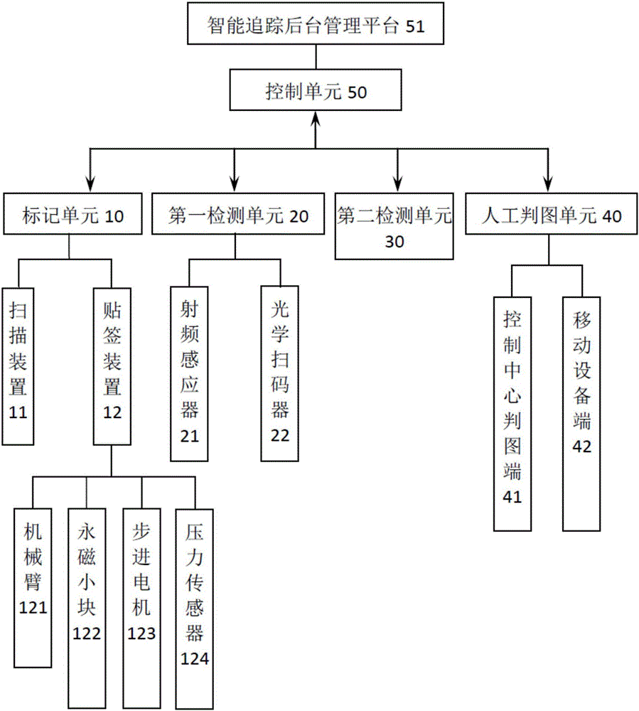 Article safety check graph discrimination system and method