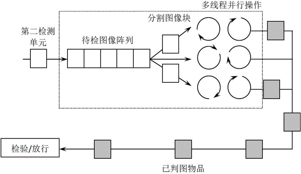 Article safety check graph discrimination system and method