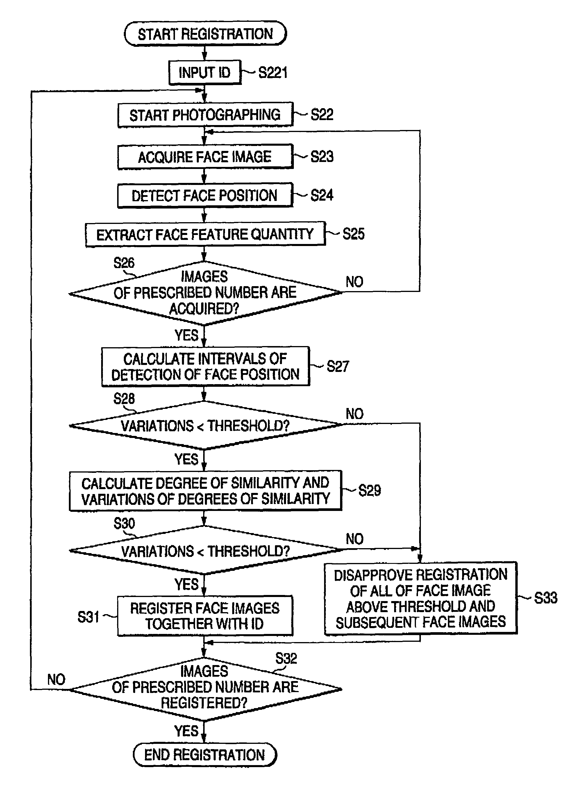 Dishonest registration preventive apparatus in personal authentication system