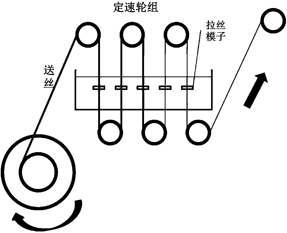 Wiredrawing lubricating oil, preparation method thereof and drawing method of bonding wire