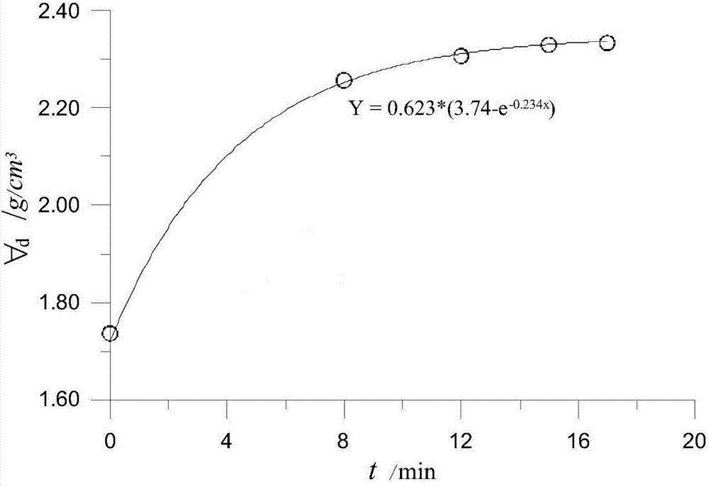 A method and test device for determining relative density sample preparation standard for indoor scale test of coarse aggregate