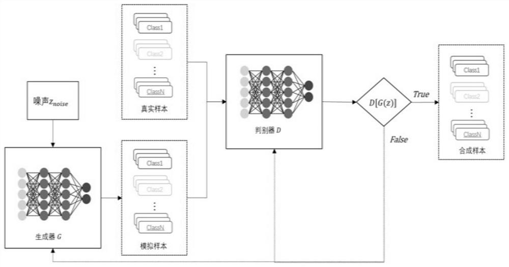 Deep learning-based overseas mining investment risk evaluation method