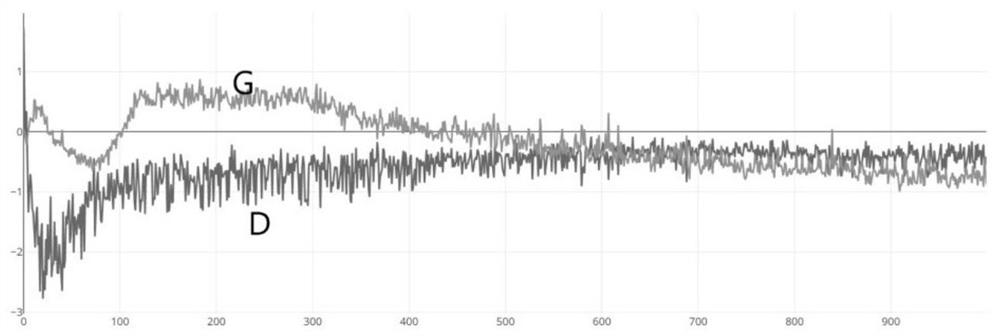 Deep learning-based overseas mining investment risk evaluation method