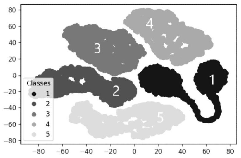 Deep learning-based overseas mining investment risk evaluation method