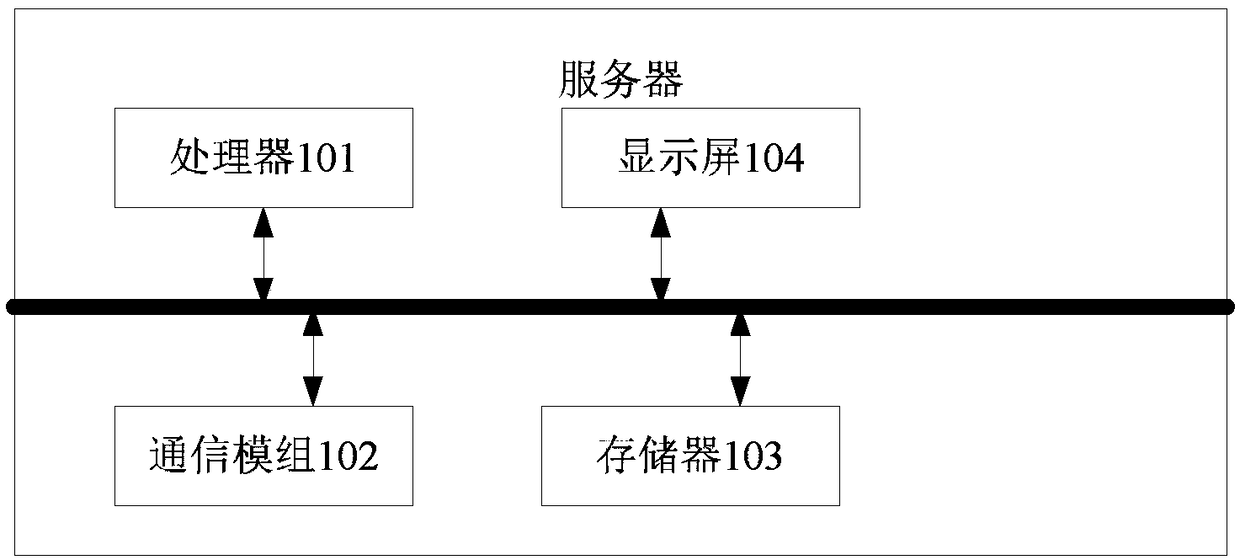 Method for playing office building activity and related product