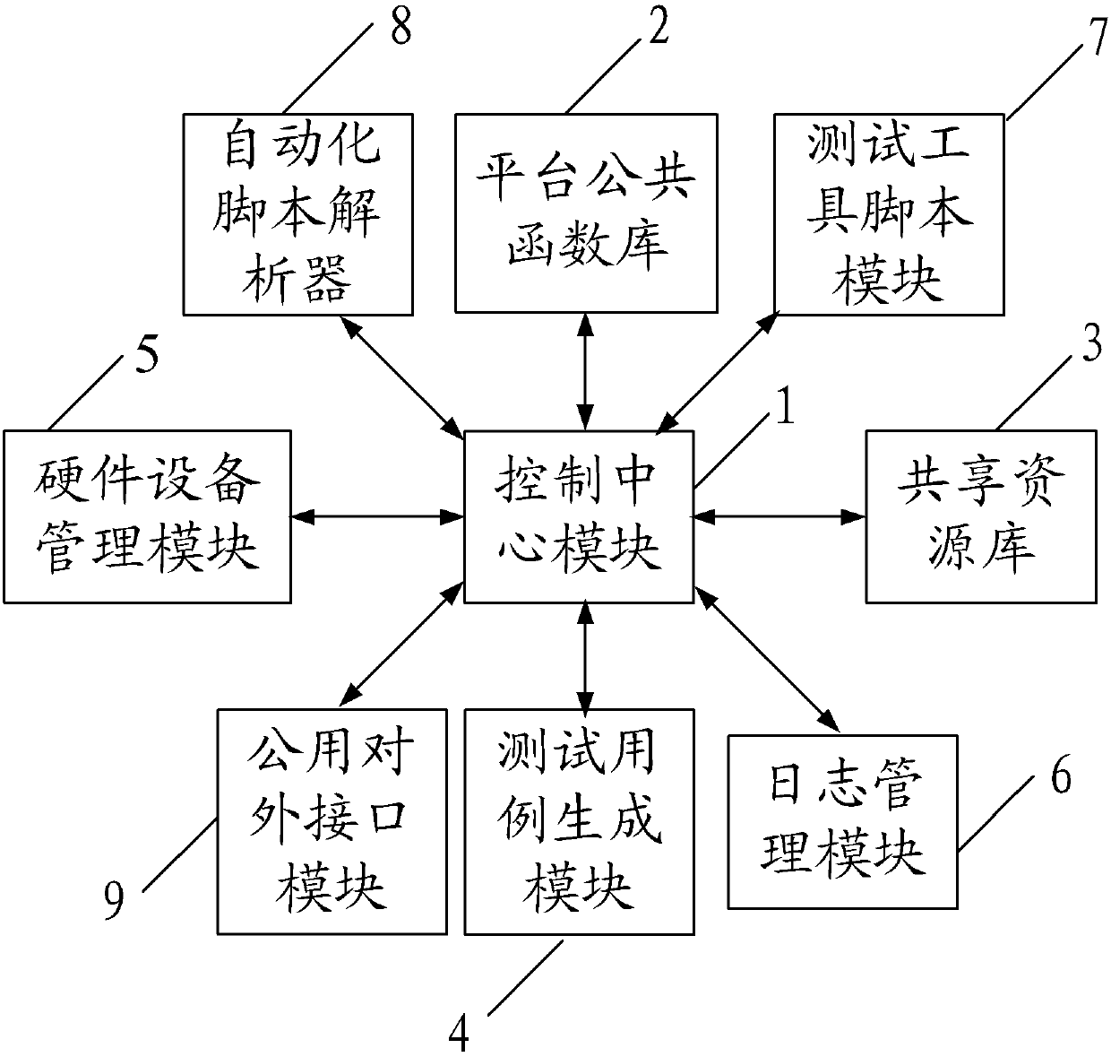 Storage software automated testing system and method