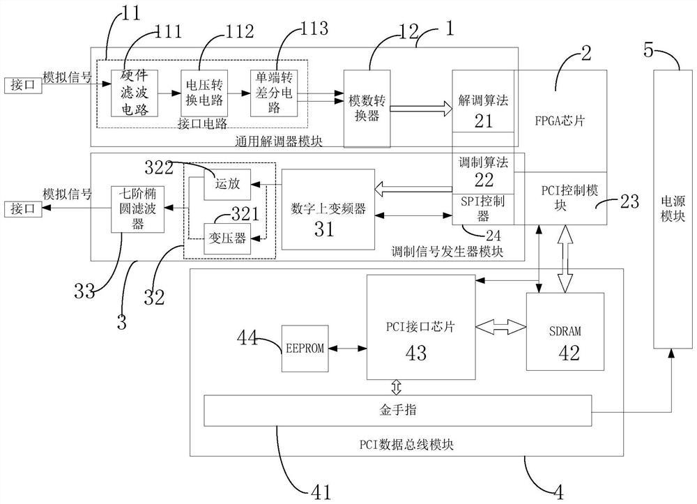 A general psk modulation and demodulation system