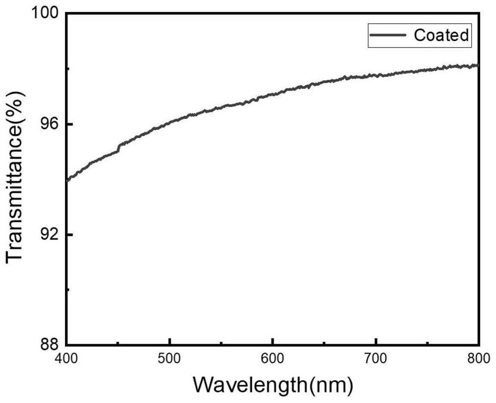 A kind of high permeability hydrophobic dustproof film and preparation method thereof