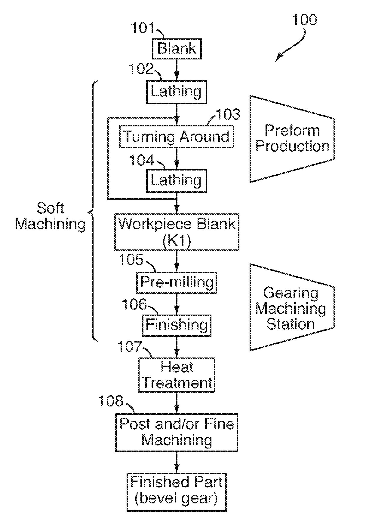 Device and method for soft machining of bevel gears and use of the device