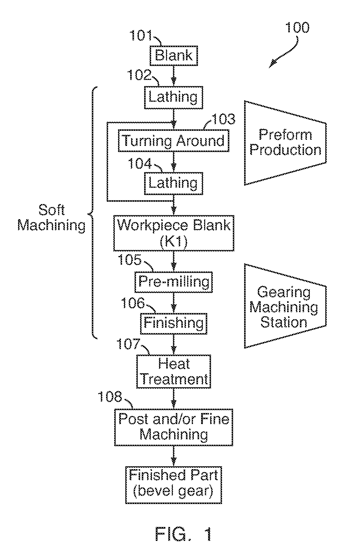 Device and method for soft machining of bevel gears and use of the device