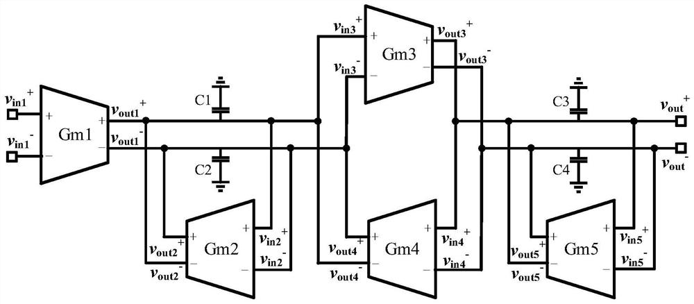 A low frequency fully differential gm-c filter applied to ecg signal acquisition