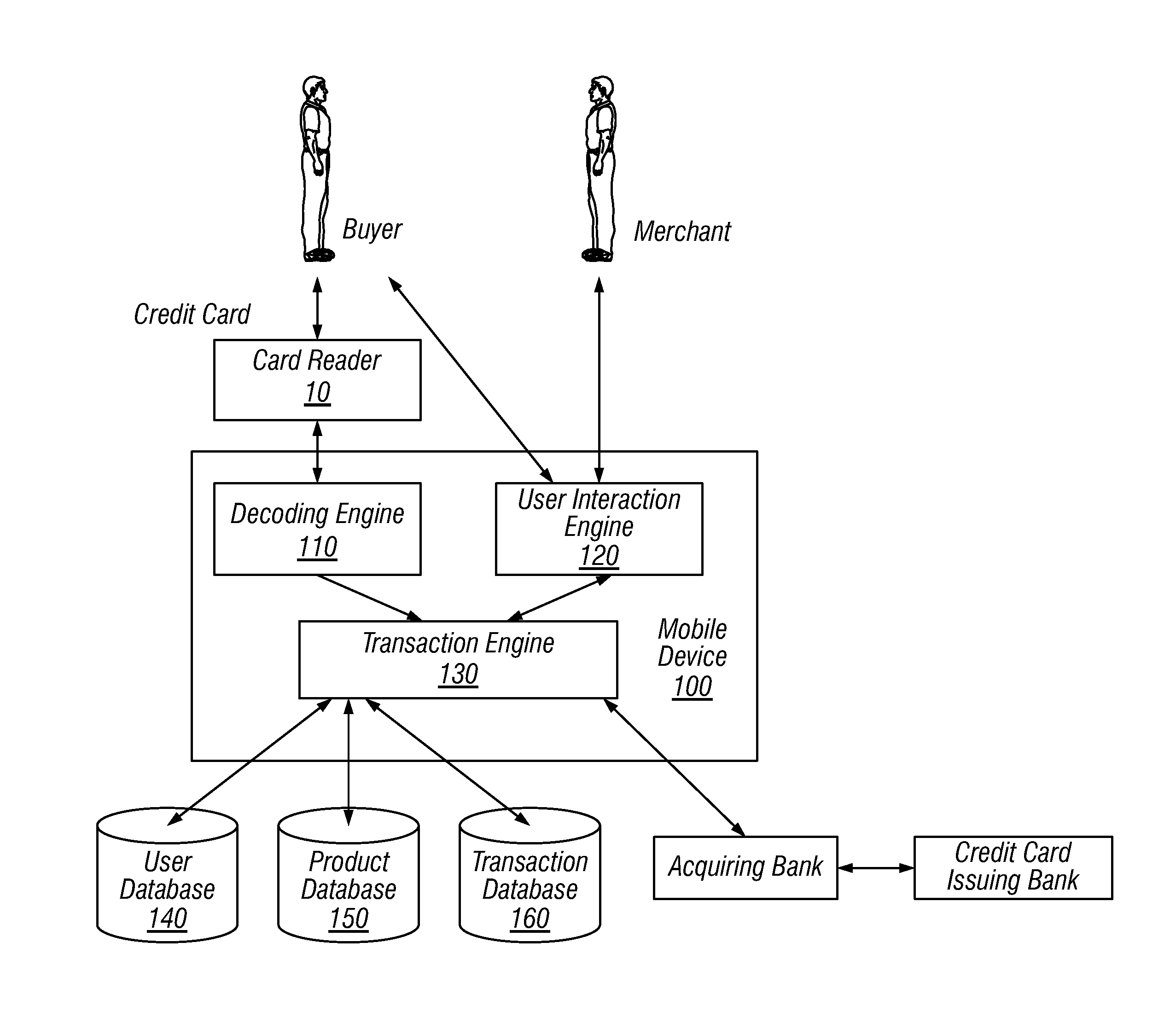 Method for conducting financial transactions