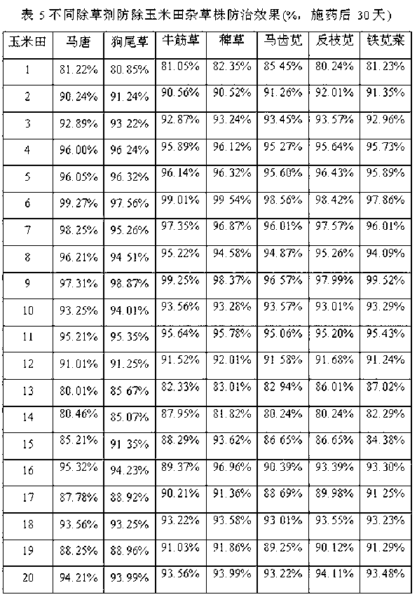 Herbicidal compound containing 2,4-D and clopyralid, as well as preparation method and application thereof