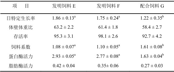 Slow-release pellet feed used in rapid growth period of south-moving stichopus japonicus and preparation method thereof