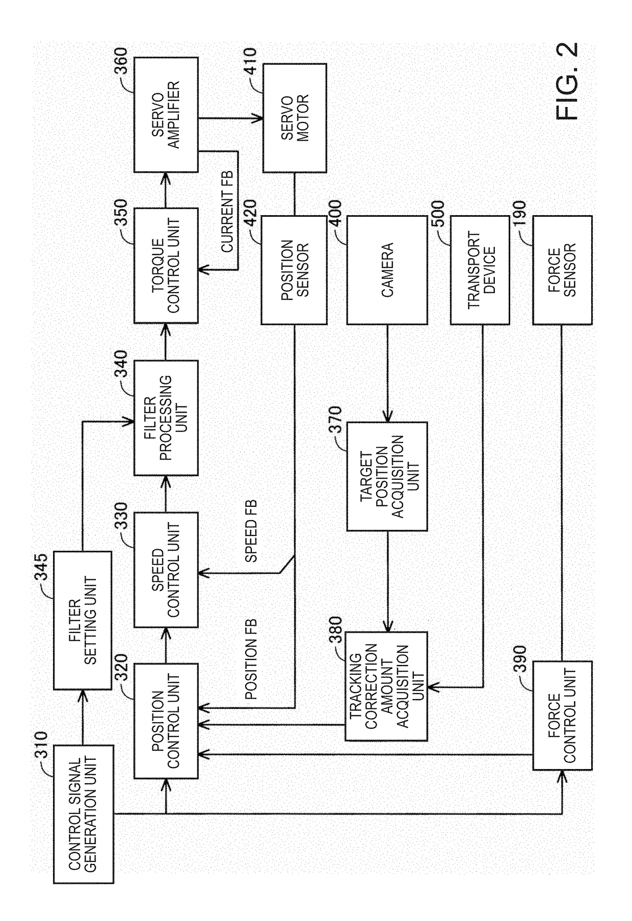 Control Device And Robot System