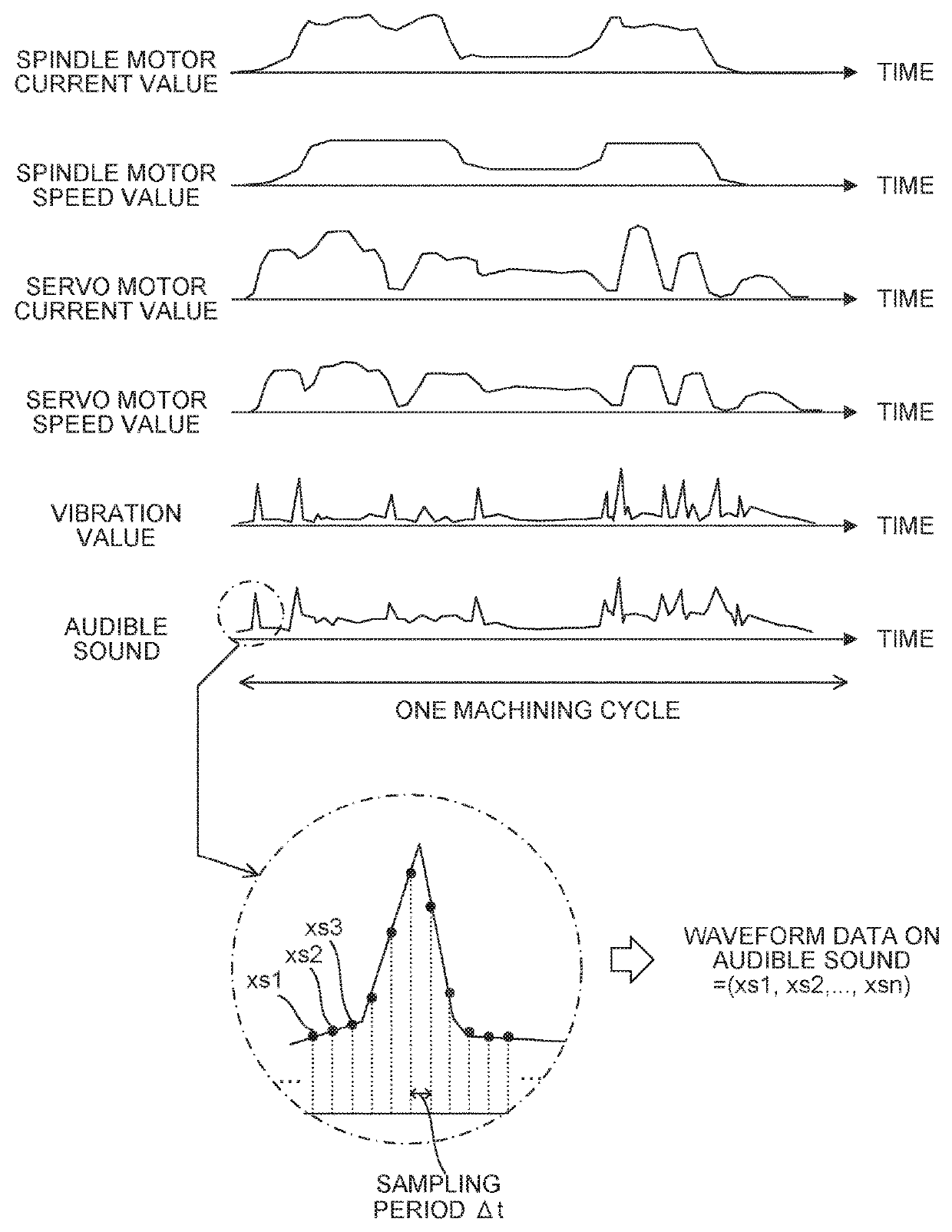 Abnormality detection apparatus and machine learning apparatus