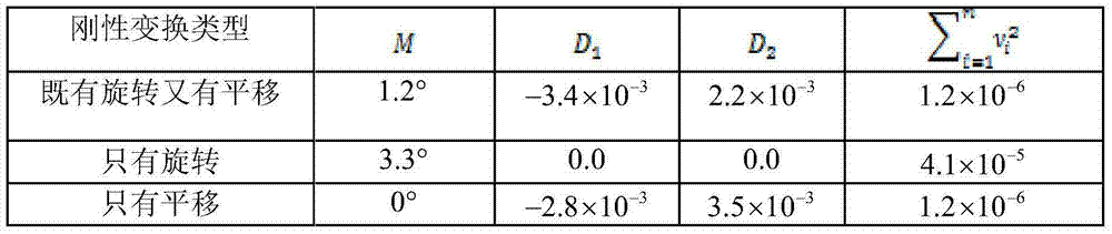 Method for correcting multiple-sensor point cloud registration errors