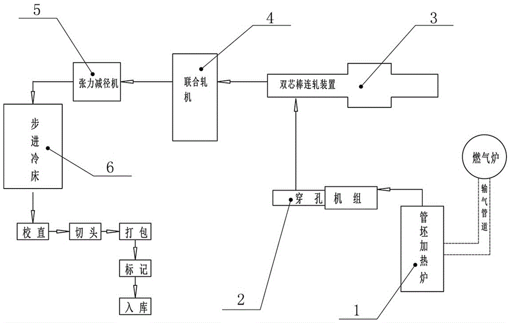 Hot-rolling seamless steel pipe producing method of double-mandrel combined rolling mill