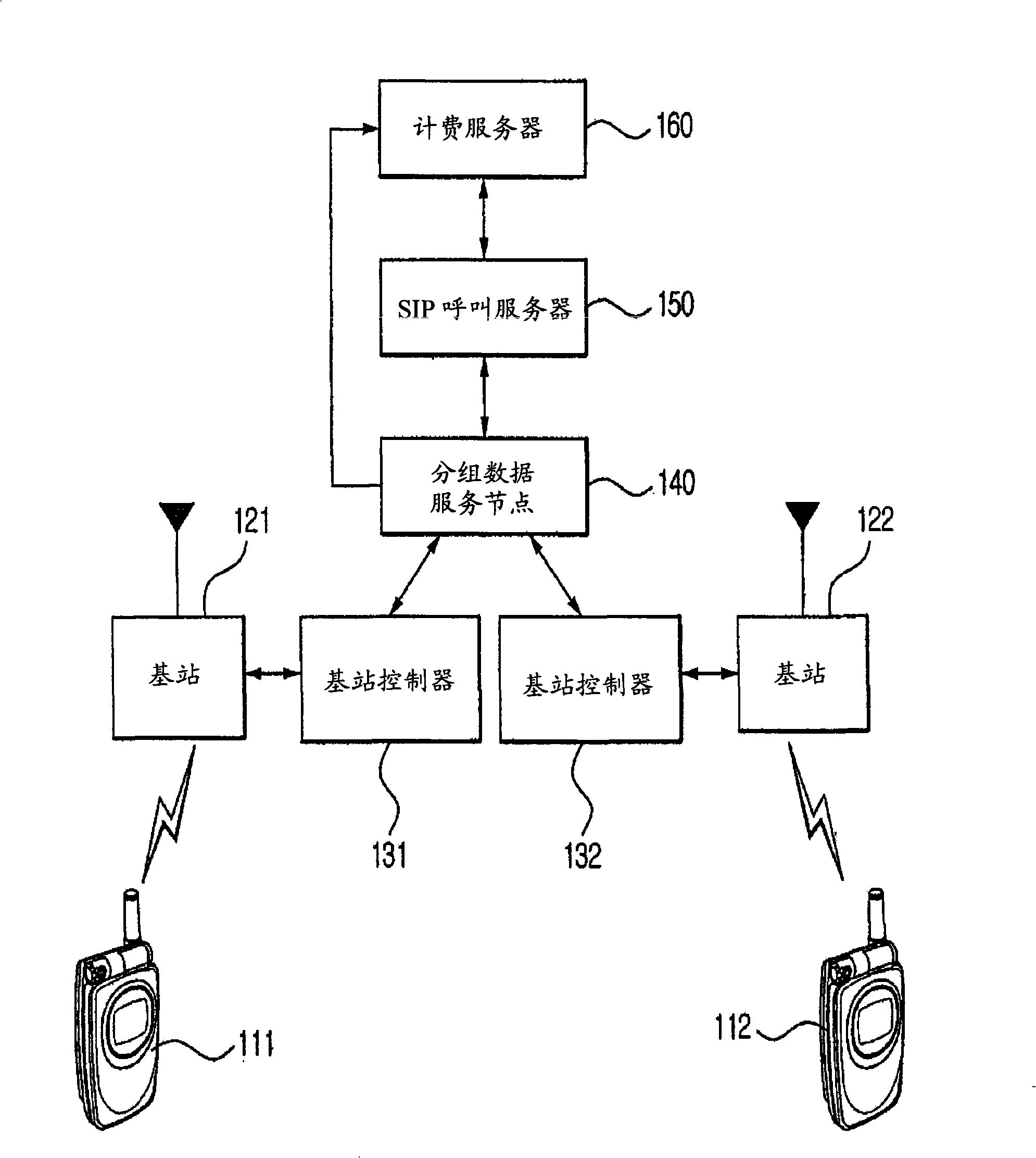 Method for obtaining packet billing information based on session initiation protocol