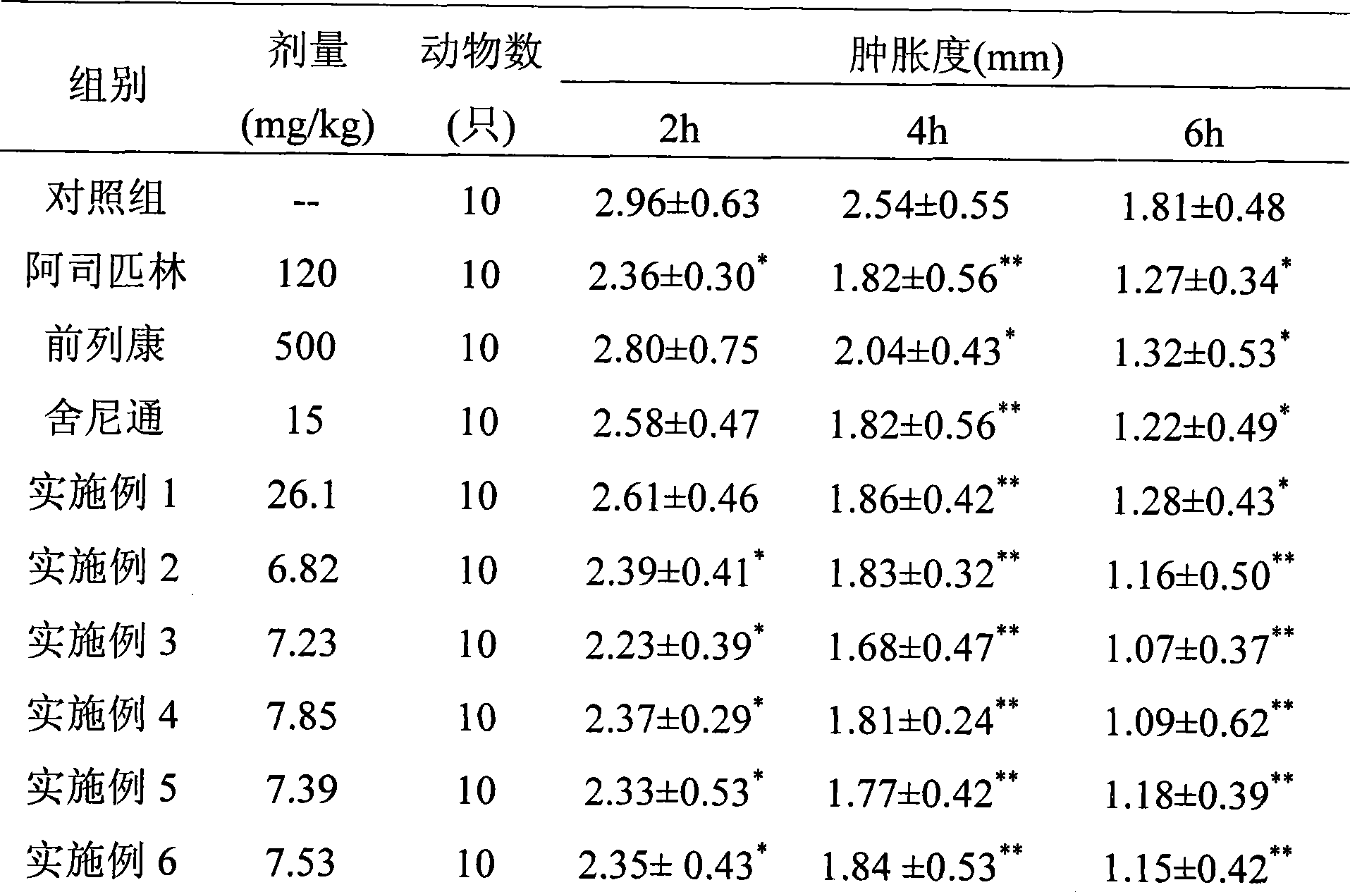 Extract of rape pollen with broken wall and purification method and use thereof