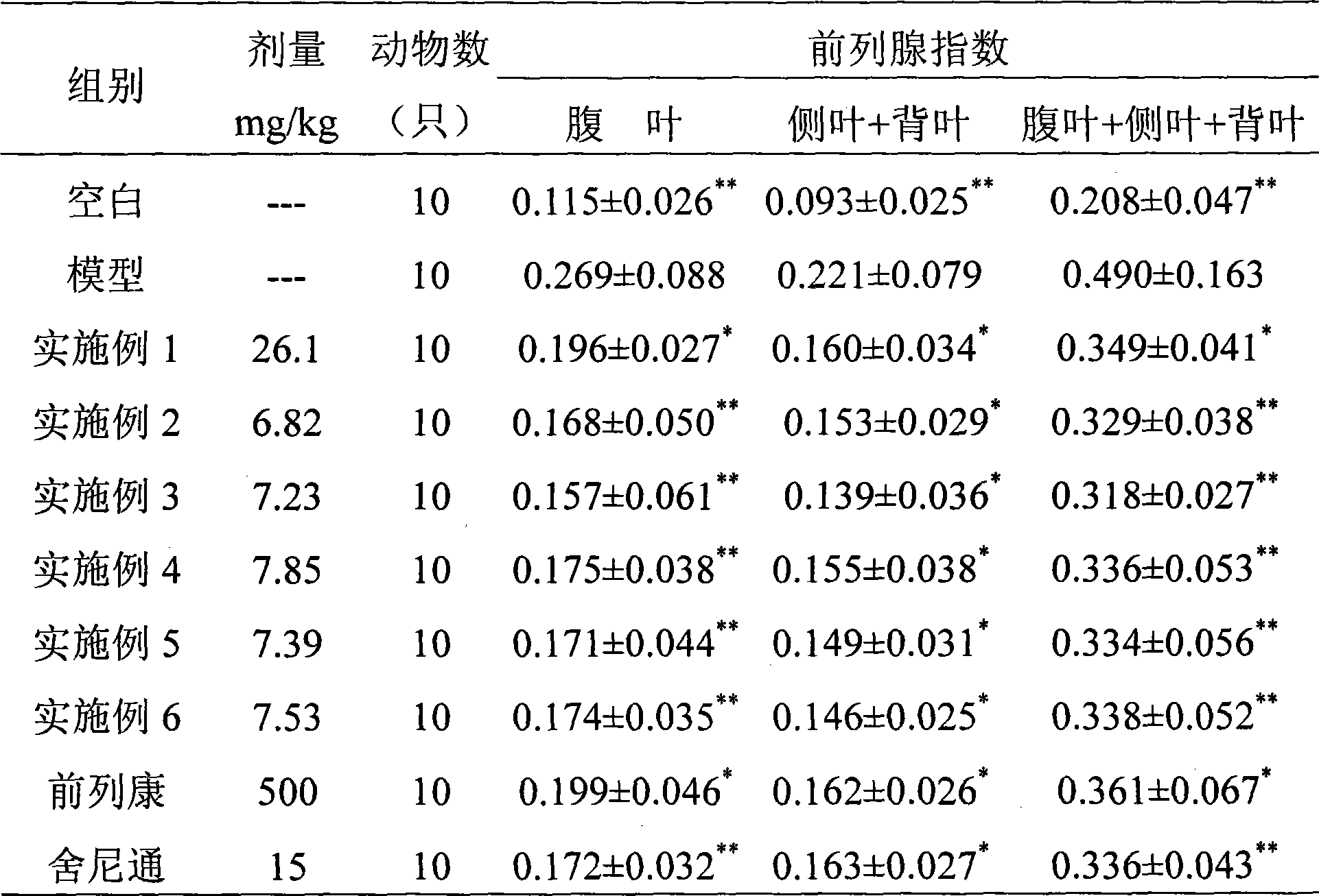 Extract of rape pollen with broken wall and purification method and use thereof