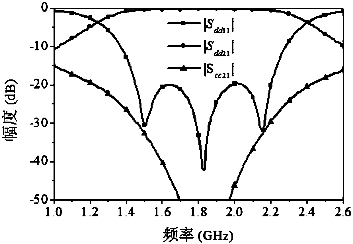 A Novel Differential Broadband Filter