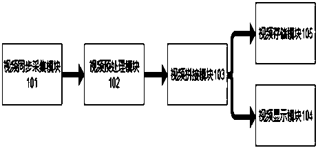 MRI/PET/CT/PET-CT panoramic video auxiliary system