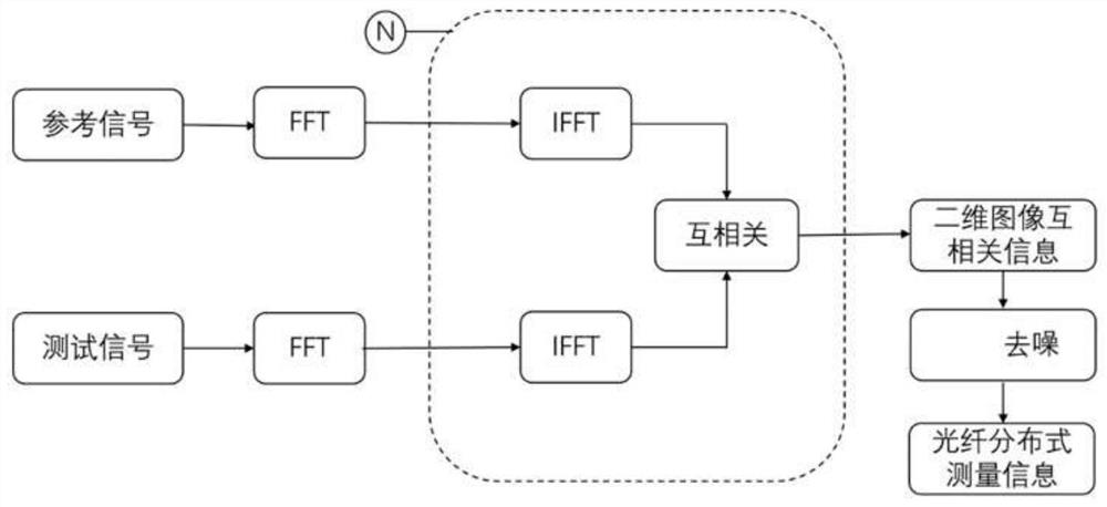 OFDR large strain measurement method under high spatial resolution