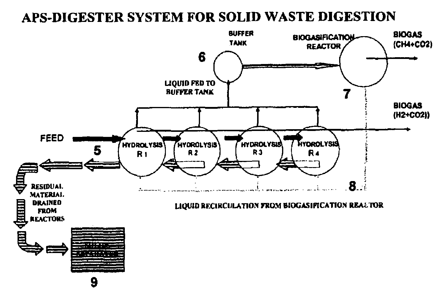 Anaerobic phased solids digester for biogas production from organic solid wastes