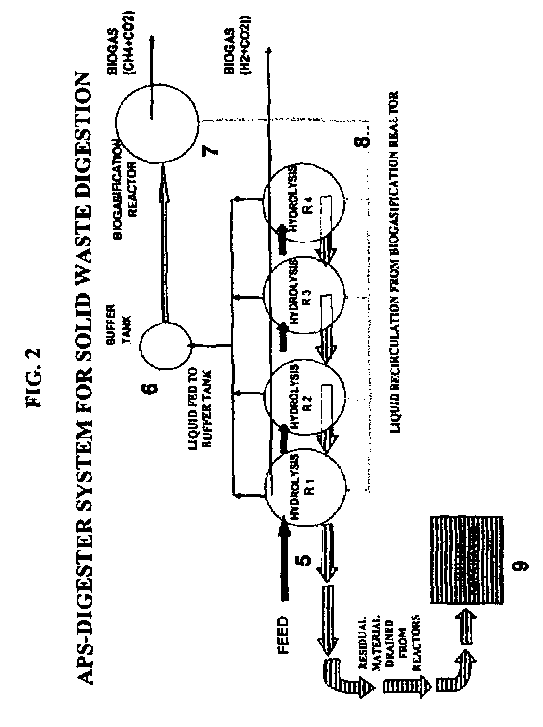 Anaerobic phased solids digester for biogas production from organic solid wastes