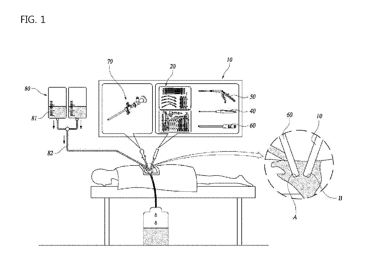 Method of unilateral biportal endoscopy and surgical instrument set used in same