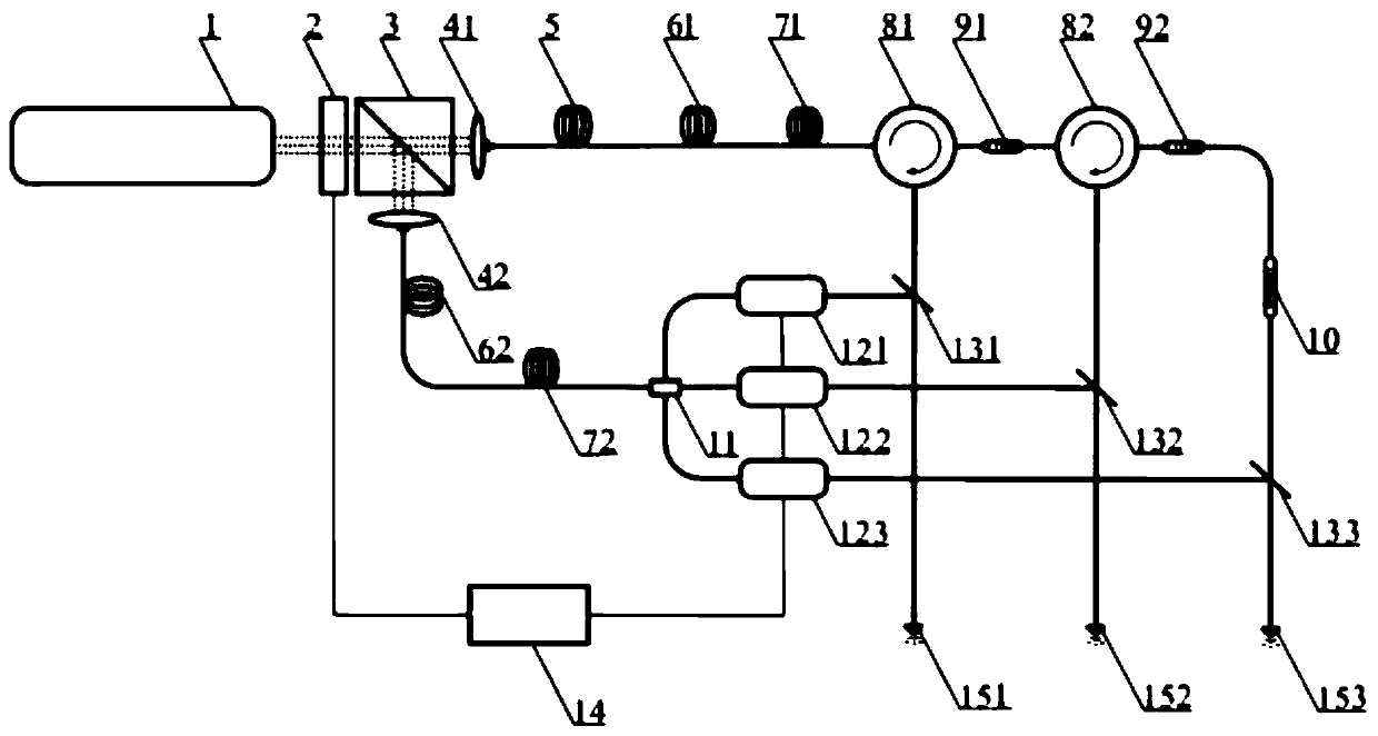 Multi-point output cars excitation source device and generation method based on multi-soliton synchronous scanning