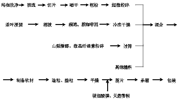 Maca tea oral tablet and preparation method thereof