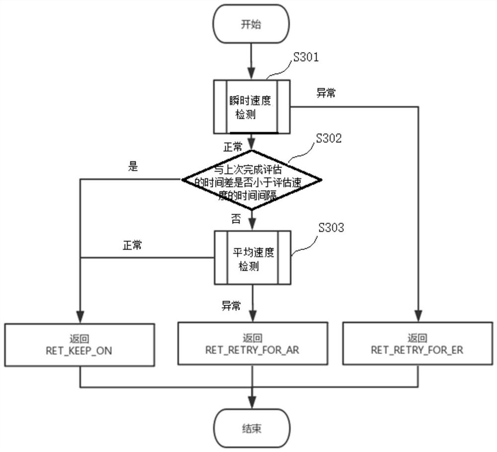 Data processing method, device, electronic device and readable medium based on tcp