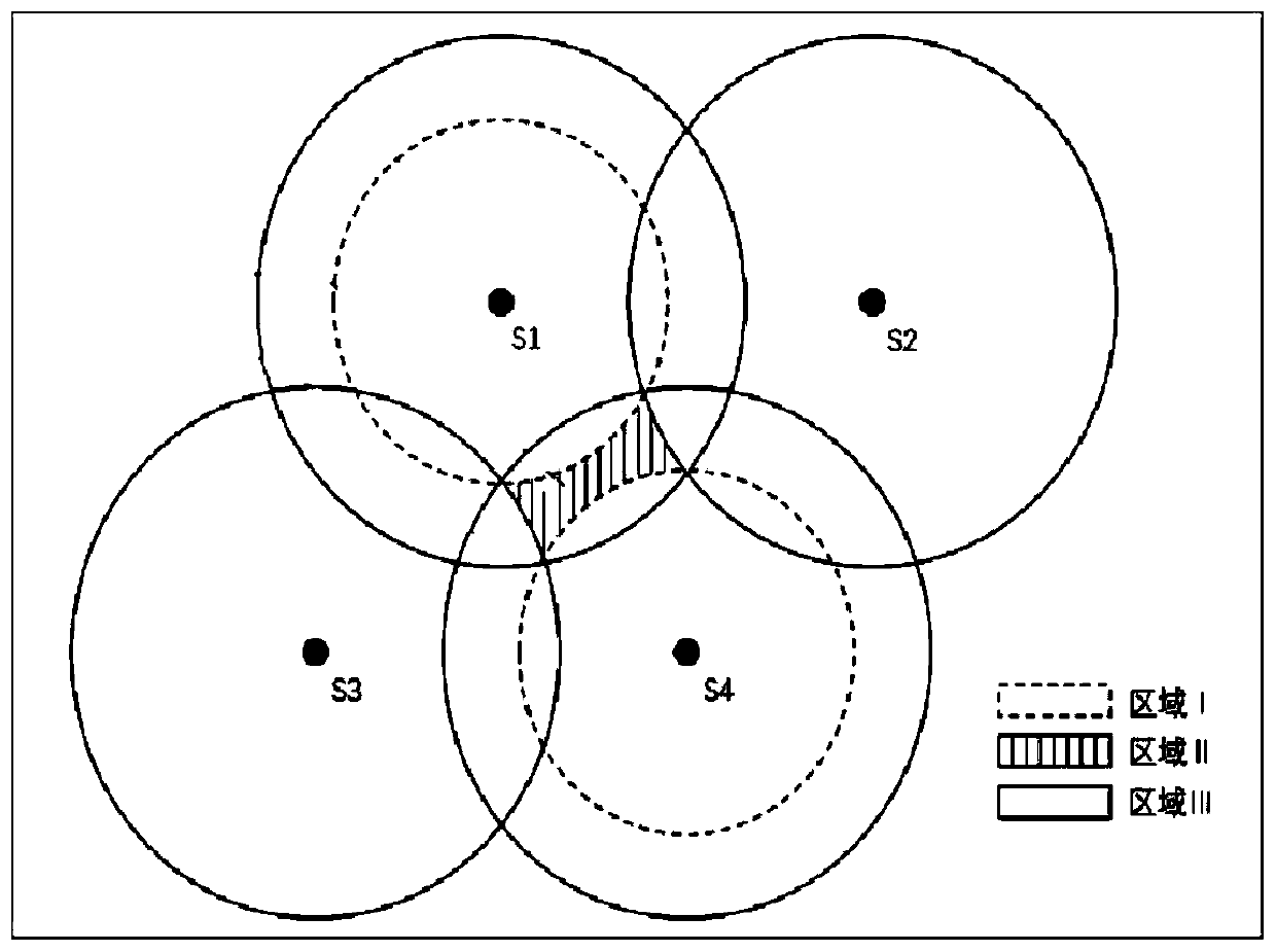 Roof-distributed multi-air-port synergistic individualized air supply method and air supply system