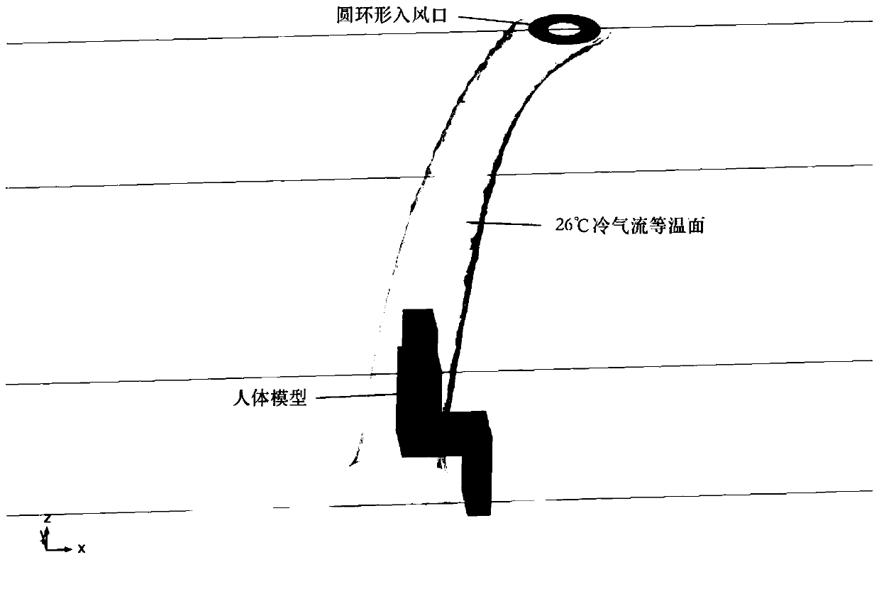 Roof-distributed multi-air-port synergistic individualized air supply method and air supply system