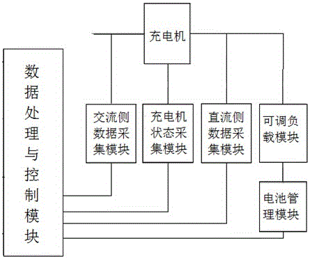 Intelligent detection method for vehicle-mounted charger