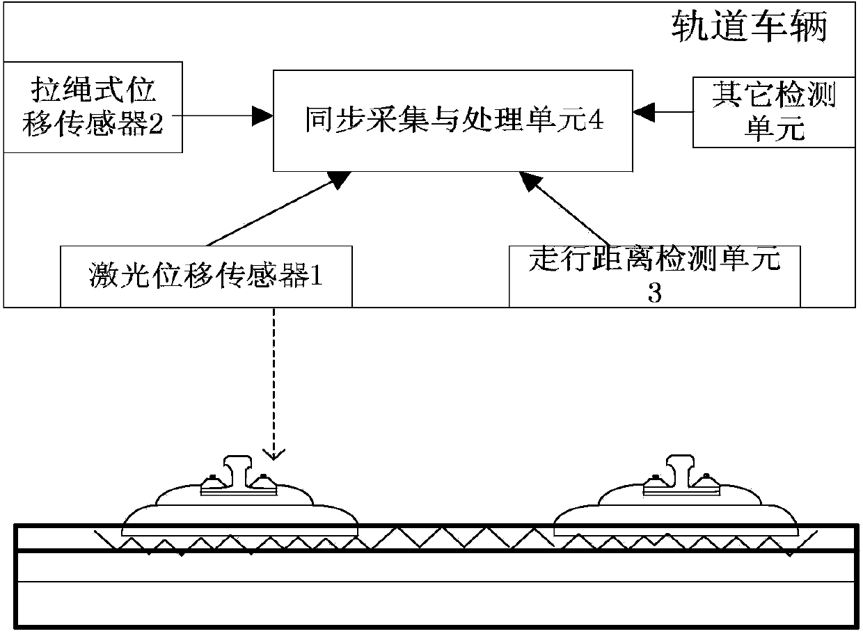 Fast and accurate positioning device and method for railway transit vehicles