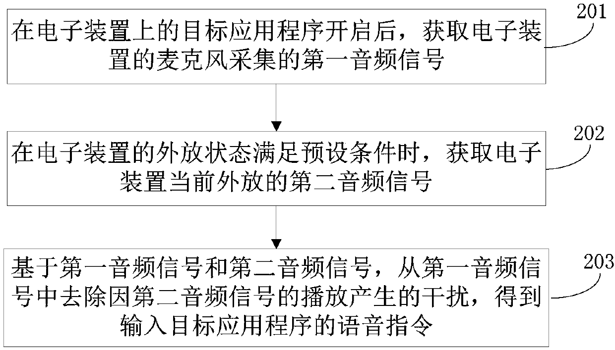 Voice signal processing method, electronic device and computer readable storage medium