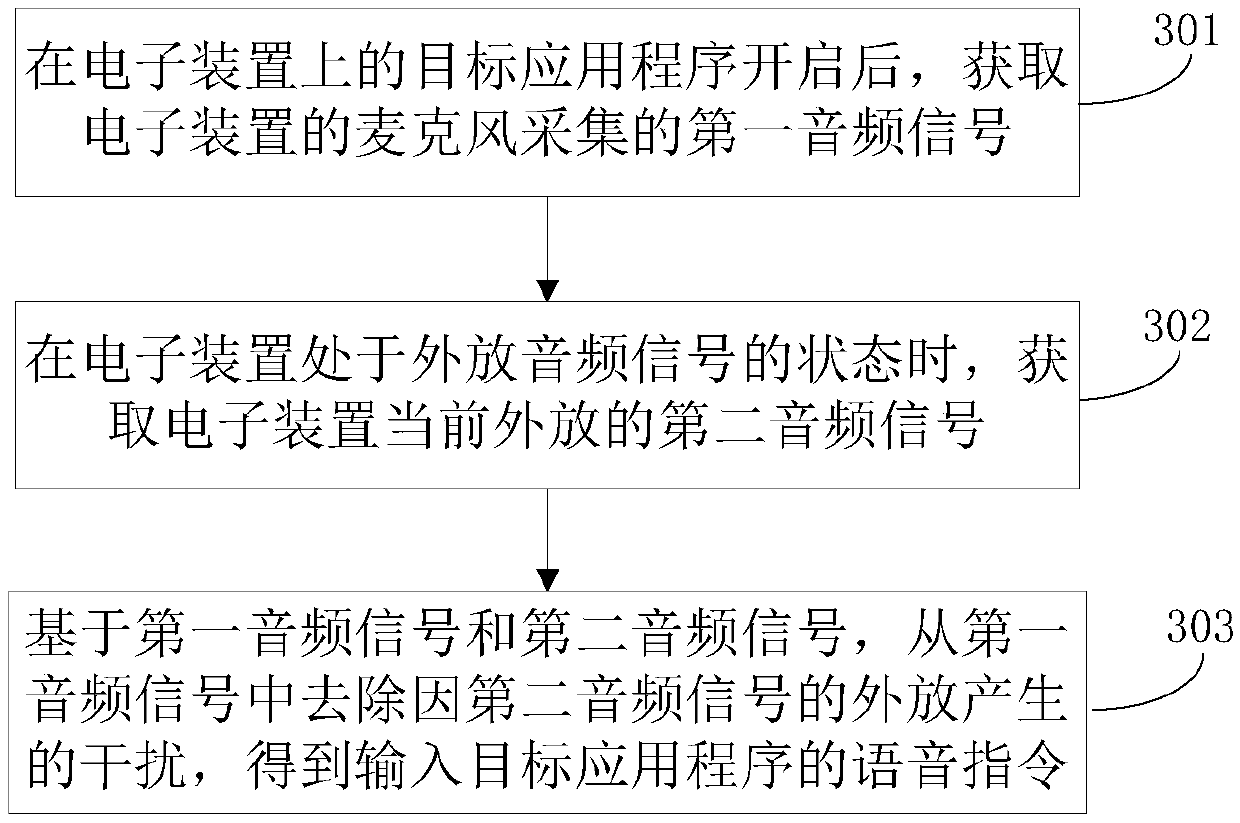 Voice signal processing method, electronic device and computer readable storage medium