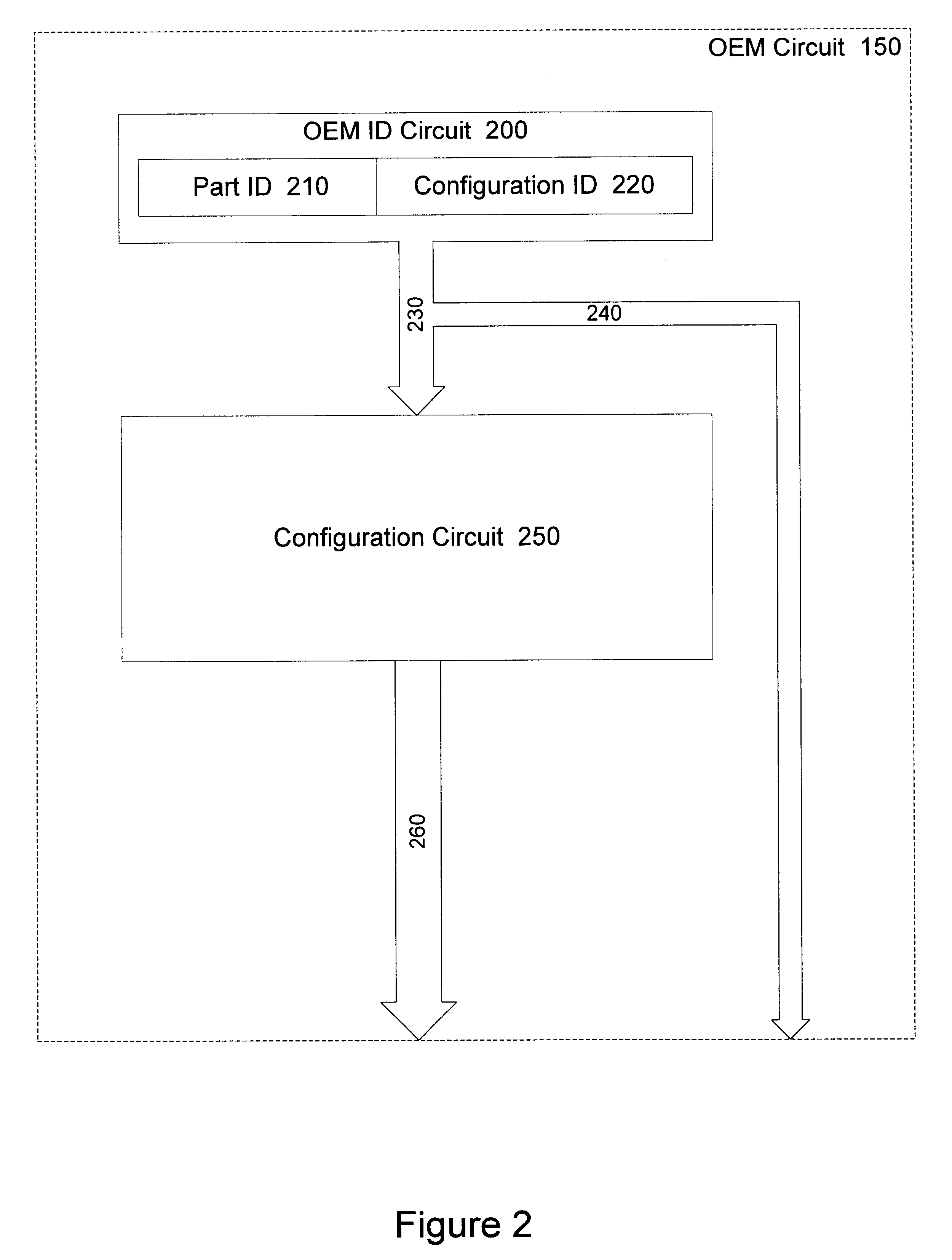 Original equipment manufacturer identification for configurable electronic hardware