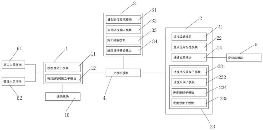 Engineering management system based on WBS modeling