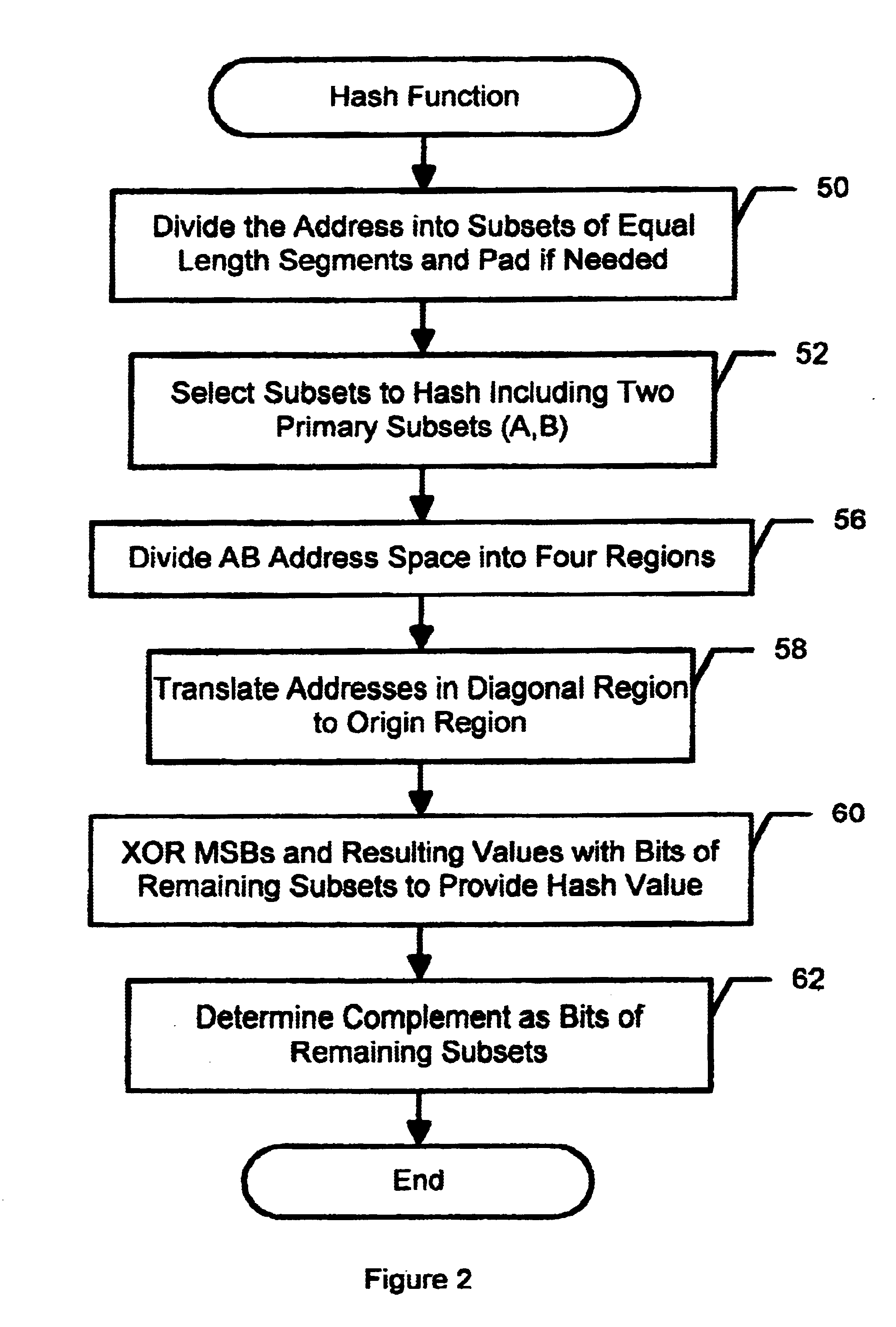 Method and system for manipulating and telescoping a hash function