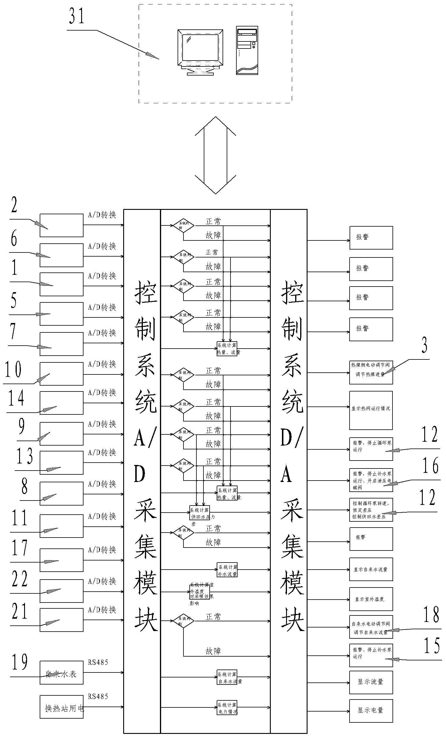 Heat exchanging station intelligent network control system