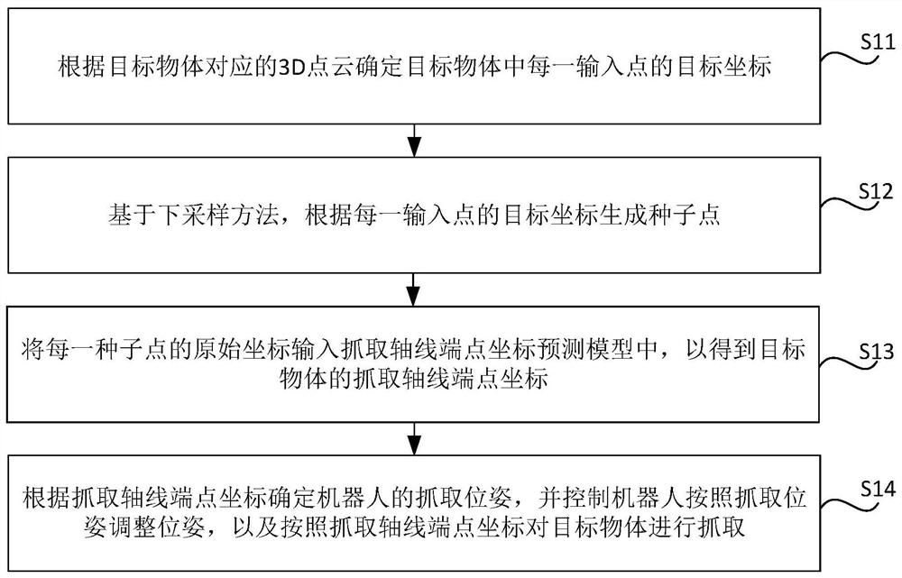 Target object grabbing method and device, storage medium and electronic device